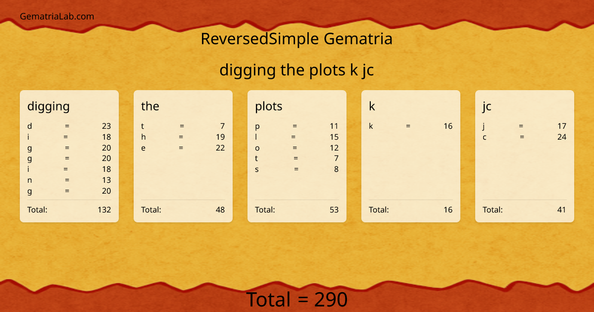 digging the plots k jc in reversedSimple Gematria